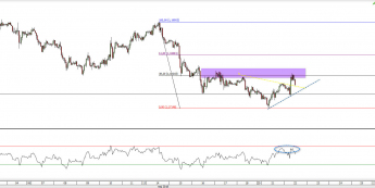 Wykres godzinowy EUR/USD. Źródło: TMS
