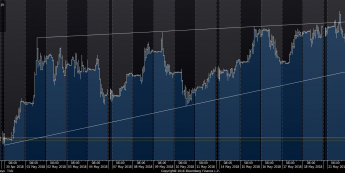Wykres tickowy EUR/PLN. Źródło: Bloomberg