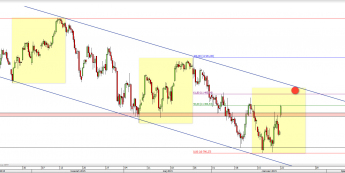 Wykres 4-godzinowy CFD na DAX <span> Źródło: TMS Direct <span>