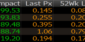 Notowania banków z indeksu ATHEX <span> Źródło: Bloomberg <span>