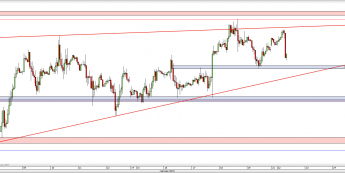 Wykres godzinowy kursu EUR/USD <span> Źródło: TMS Direct <span>