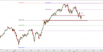 Wykres dzienny CFD na CAC40  <span> Źródło: TMS Direct <span>