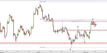 Wykres 4-godzinowy kursu XAU/USD <span> Źródło: TMS Direct <span>