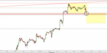 Wykres godzinowy kursu GBP/USD <span> Źródło: TMS Direct <span>