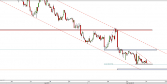 Wykres 4-godzinowy kursu NZD/USD <span> Źródło: TMS Direct <span>
