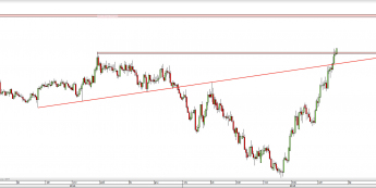 Wykres dzienny kursu EUR/NZD <span> Źródło: TMS Direct <span>