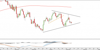 Wykres dzienny USDCAD <snap> Źródło: TMS Direct<snap>