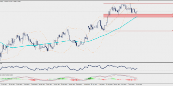 Wykres dzienny EUR/USD; Źródło: TMS Trader