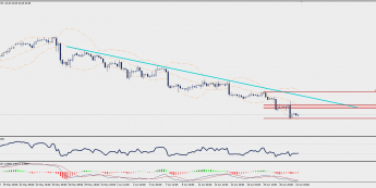 Wykres czterogodzinowy CFD na ropę WTI; Źródło: TMS Trader