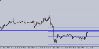 Wykres 15- minutowy ropy WTI. Źródło: TMS Trader