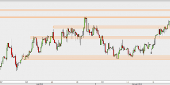 EUR/PLN - wykres 4H; Źródło: TMS Direct