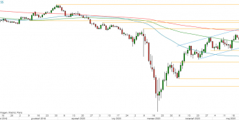 AUD/USD - wykres 1D; Źródło: TMS Direct