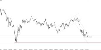 DAX: indeks w odwrocie