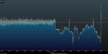 Wykres tickowy EUR/HUF <span> Źródło: Bloomberg <span>