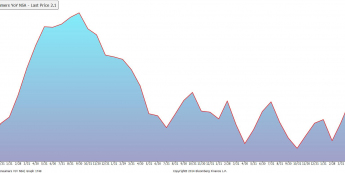 USA: inflacja CPI r/r <span> Źródło: Bloomberg <span>