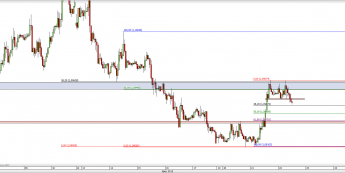 Wykres godzinowy kursu EUR/USD <span> Źródło: TMS Direct <span>