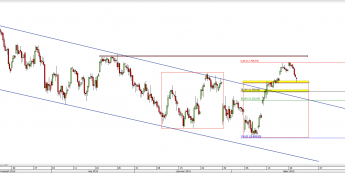 Wykres 4-godzinowy CFD na DAX <span> Źródło: TMS Direct <span>