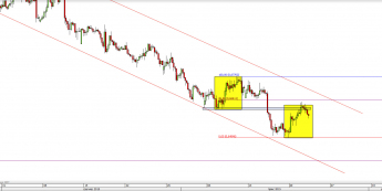 Wykres 4-godzinowy kursu NZD/USD <span> Źródło: TMS Direct <span>