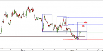 Wykres 4-godzinowy kursu EUR/USD <span> Źródło: TMS Direct <span>