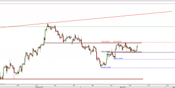 Wykres 4-godzinowy kursu GBP/USD <span> Źródło: TMS Direct <span>