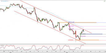 Wykres dzienny kursu USD/JPY <span> Źródło: TMS Direct <span>