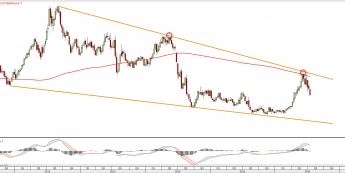 Wykres tygodniowy SOYBEAN <snap> Źródło: TMS Direct<snap>