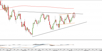 Wykres dzienny USDCAD <snap> Źródło: TMS Direct<snap>