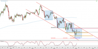 Wykres tygodniowy kursu AUD/JPY <span> Źródło: TMS Direct <span>