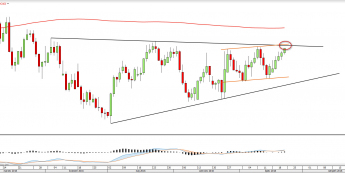 Wykres dzienny USDCAD <snap> Źródło: TMS Direct<snap>