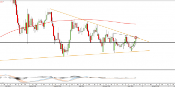 Wykres dzienny EURCAD <snap> Źródło: TMS Direct<snap>