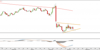 Wykres dzienny GBPUSD <snap> Źródło: TMS Direct<snap>