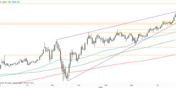 XAU/USD - wykres 1D; Źródło: TMS Direct