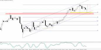 GBP/JPY: kolejny impuls wzrostowy