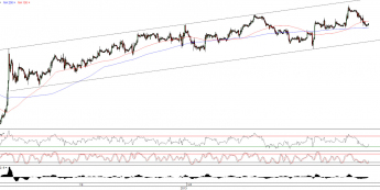 Wykres godzinowy kursu EUR/USD <span>Źródło:TMS Direct<span>