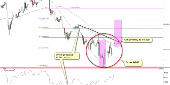 Wykres godzinowy kursu AUD/USD <span> Źródło:TMS Direct<span>