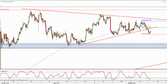 Wykres 4-godzinowy kursu XAU/USD <span> Źródło: TMS Direct <span>