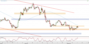 Wykres 4-godzinowy kursu USD/JPY <span> Źródło: TMS Direct <span>