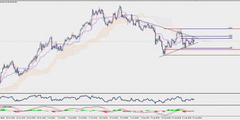 Wykres czterogodzinowy AUD/JPY; Źródło: TMS Trader