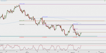 Wykres 4-godzinowy USD/JPY; Źródło: TMS Direct
