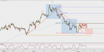 Wykres 4-godzinowy NZD/USD; Źródło: TMS Direct