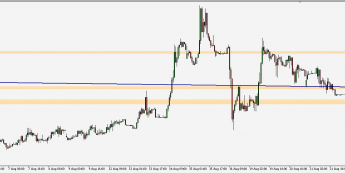 EUR/PLN - wykres 1H; Źródło: TMS Trader