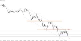 ! EUR/USD: parytet przekroczony !