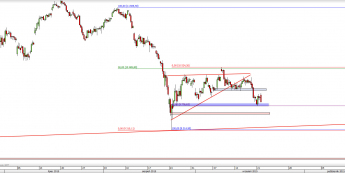 Wykres 4-godzinowy CFD na DAX <span> Źródło: TMS Direct <span>
