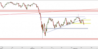 Wykres 4-godzinowy CFD na S&P 500 <span> Źródło: TMS Direct <span>