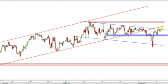 Wykres 4-godzinowy kursu USD/CAD <span> Źródło: TMS Direct <span>