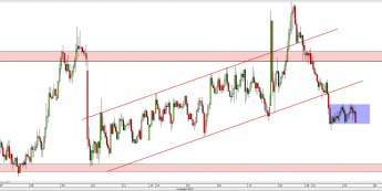 Wykres godzinowy kursu NZD/USD <span> Źródło: TMS Direct <span>