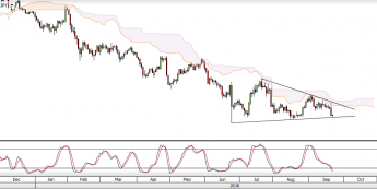 Wykres dzienny USD/JPY <span>Źródło: TMS Direct<span>
