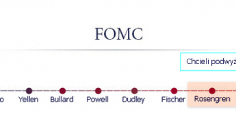 Układ sił w FOMC<span>Źródło:TMS NonStop<span>