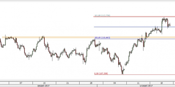 USD/JPY: brak apetytu na wzrosty