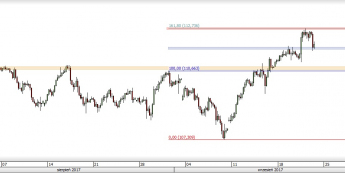 Wykres czterogodzinowy USD/JPY; Źródło: TMS Direct